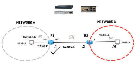 What is router and what does router do?
