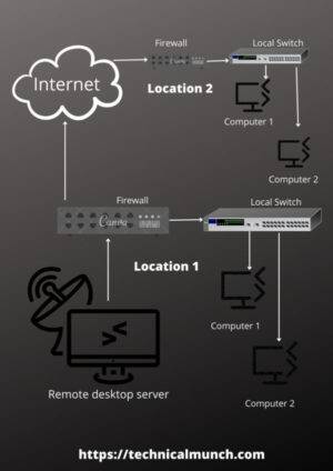 Remote Desktop Connection Manager : rdcman